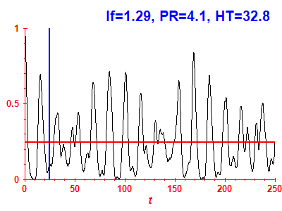 Survival probability